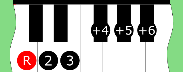 Diagram of Whole-Tone scale on Piano Keyboard